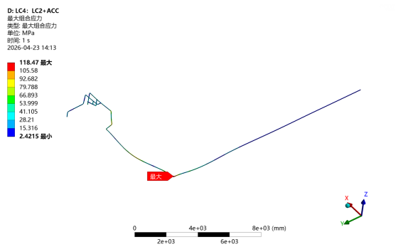 Figure 5: Stress Contour Plot under LC4